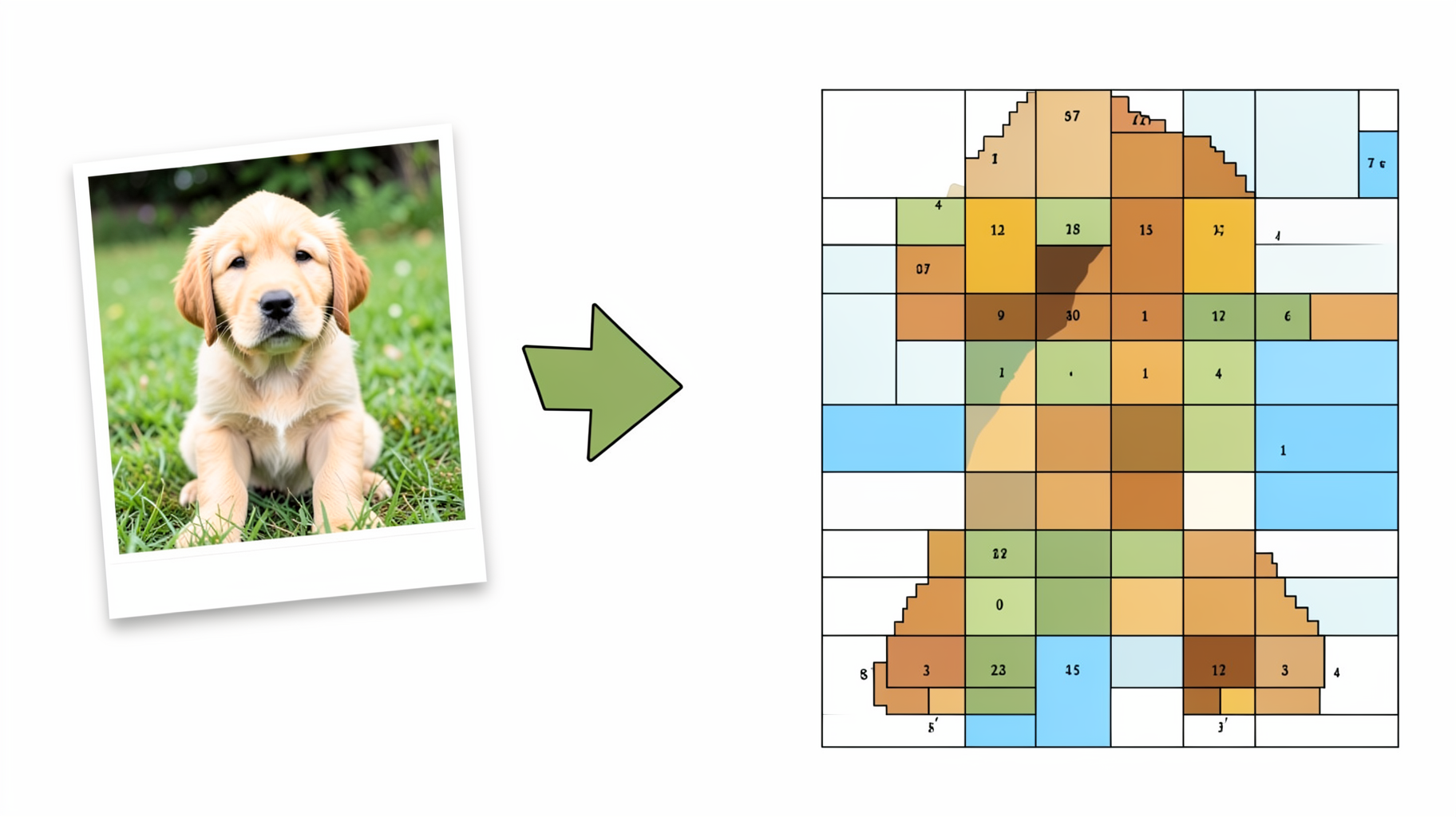 A snapshot of a golden retriever puppy on the left and the same puppy converted into a numbered mosaic grid of flat colours on the right
