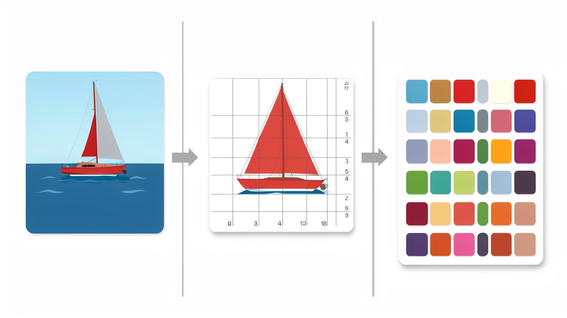 Three panels: a photo of a red sailboat, the same sailboat split into a numbered grid, then a printed sheet of numbered stickers