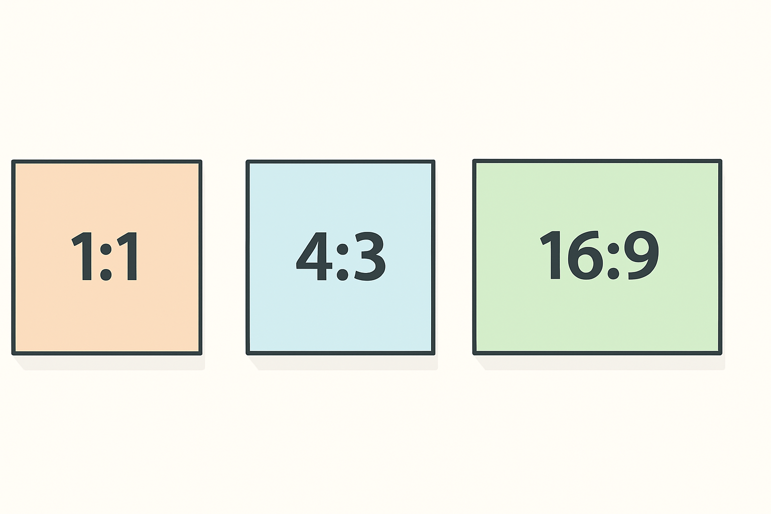 Three rectangles labelled 1:1, 4:3 and 16:9 showing different aspect ratios
