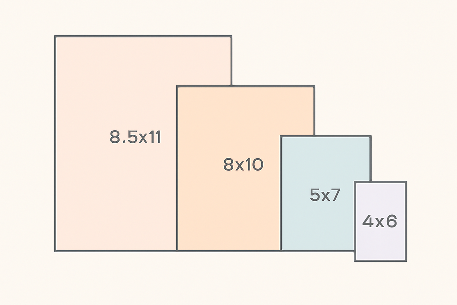 Nested rectangles showing 4x6, 5x7, 8x10 and 8.5x11 print sizes at different proportions